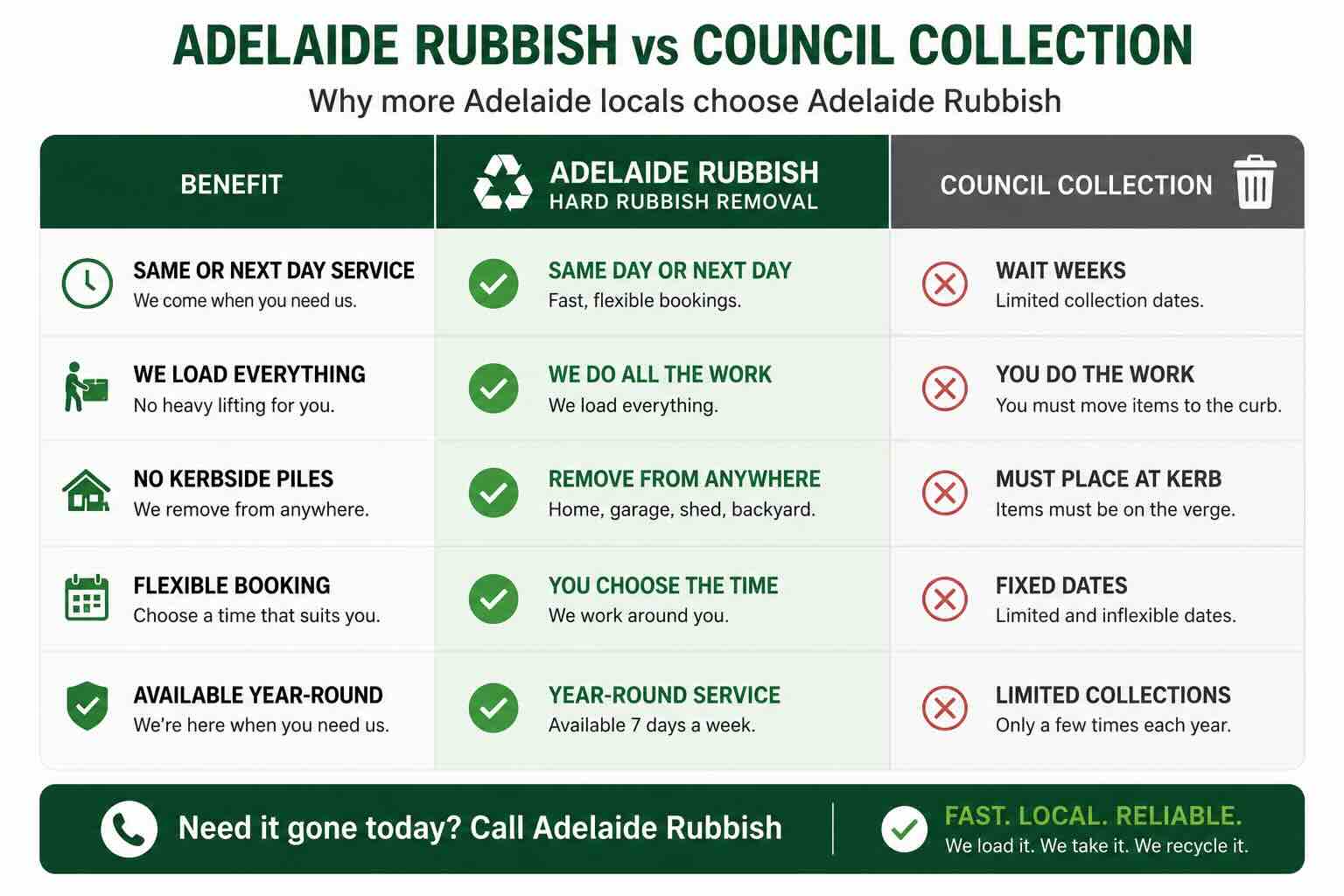 Adelaide Rubbsih vs Council